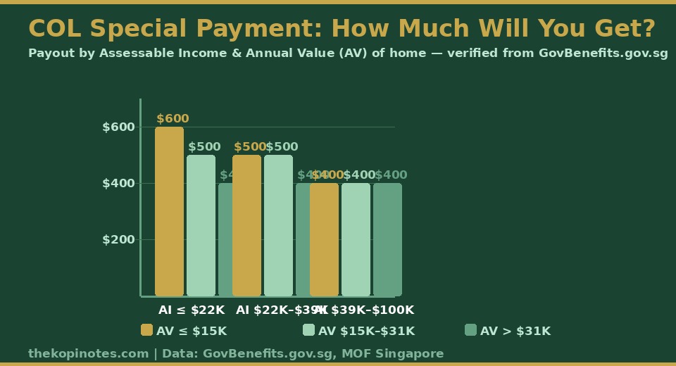 COL Special Payment 2026 - How Much Will You Get by Income and Annual Value
