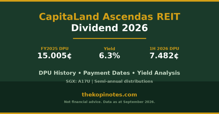 CapitaLand Ascendas REIT Dividend 2026: DPU History, Payment Dates & 6.3% Yield (SGX: A17U)
