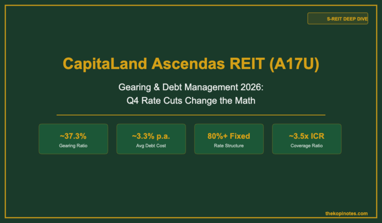 CapitaLand Ascendas REIT (A17U) Gearing & Debt Management 2026: Q4 Rate Cuts Change the Math