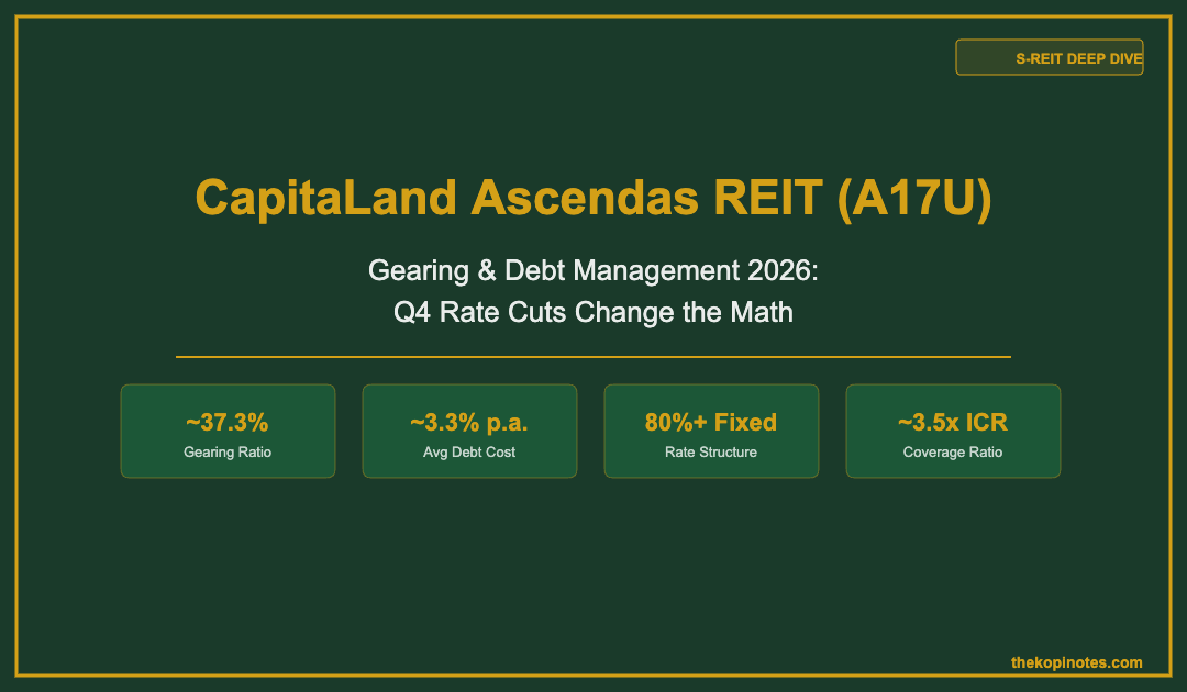 CapitaLand Ascendas REIT A17U Gearing and Debt Management 2026 Guide — The Kopi Notes