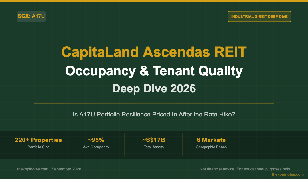 CapitaLand Ascendas REIT (A17U) Share Price & Occupancy Rates 2026 Deep Dive — The Kopi Notes