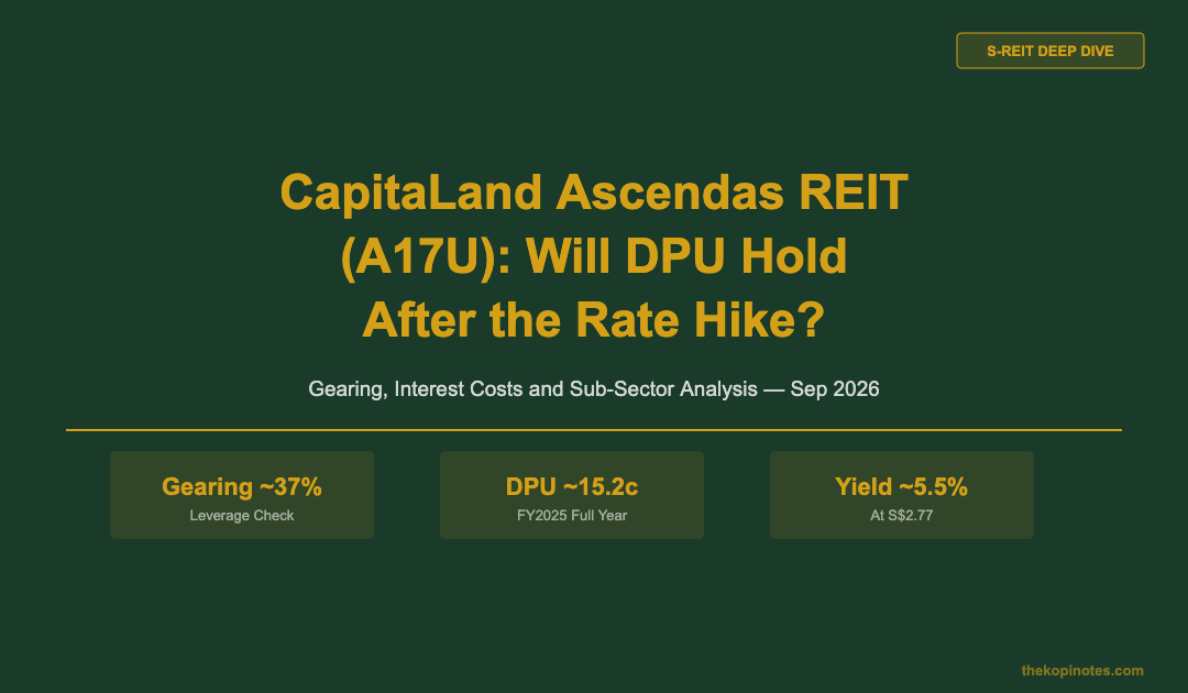 CapitaLand Ascendas REIT (A17U): Will DPU Hold After the Rate Hike? — The Kopi Notes