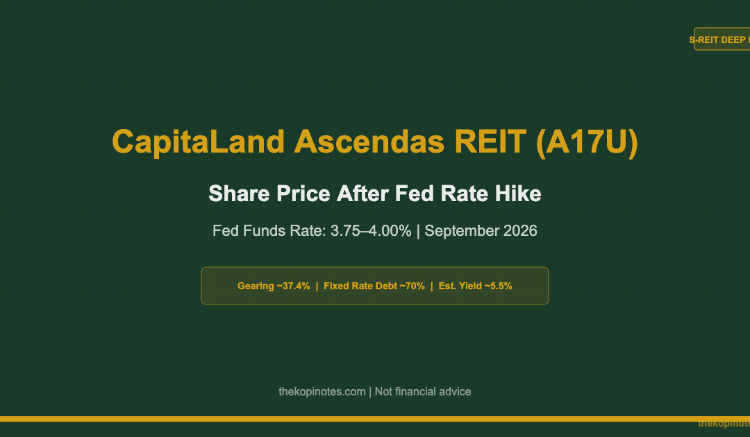 CapitaLand Ascendas REIT (A17U) Share Price After the Sep 2026 Fed Rate Hike — The Kopi Notes