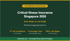 Critical Illness Insurance Singapore 2026: Early Stage vs Late Stage — What the Coverage Gap Costs You
