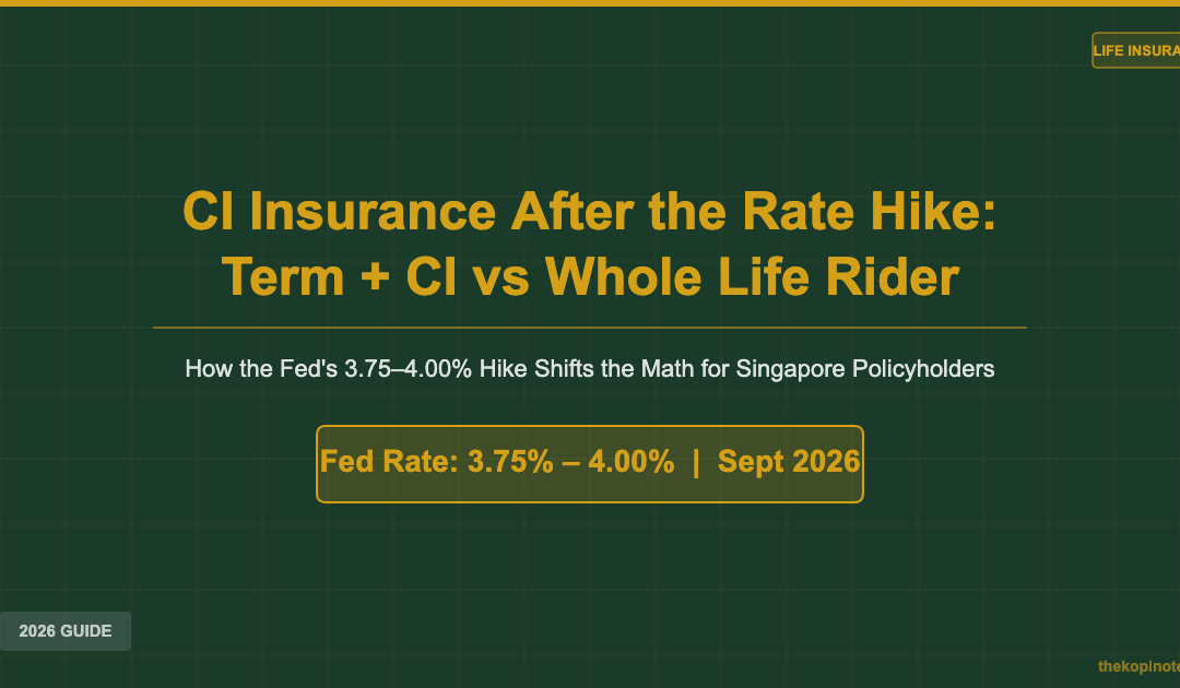 CI Insurance After Singapore Rate Hike: Term + Standalone vs Whole Life Rider 2026 — The Kopi Notes