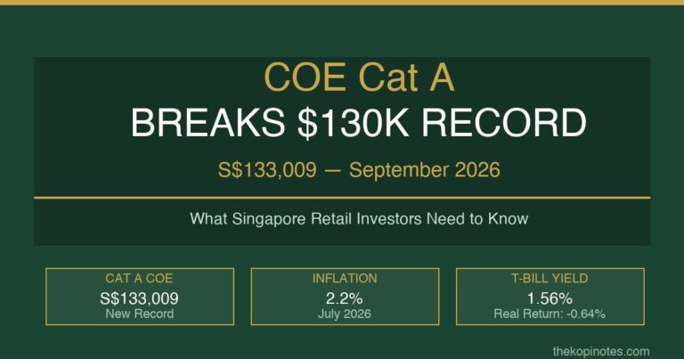 COE Cat A Breaks $130K Record in September 2026: What Singapore Investors Must Know
