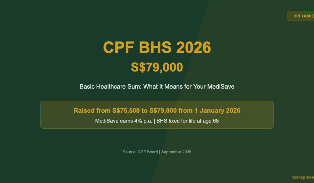 CPF BHS 2026 Basic Healthcare Sum S$79,000 — The Kopi Notes