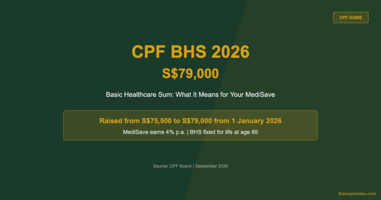 CPF BHS 2026: What Is the Basic Healthcare Sum and How It Affects Your MediSave
