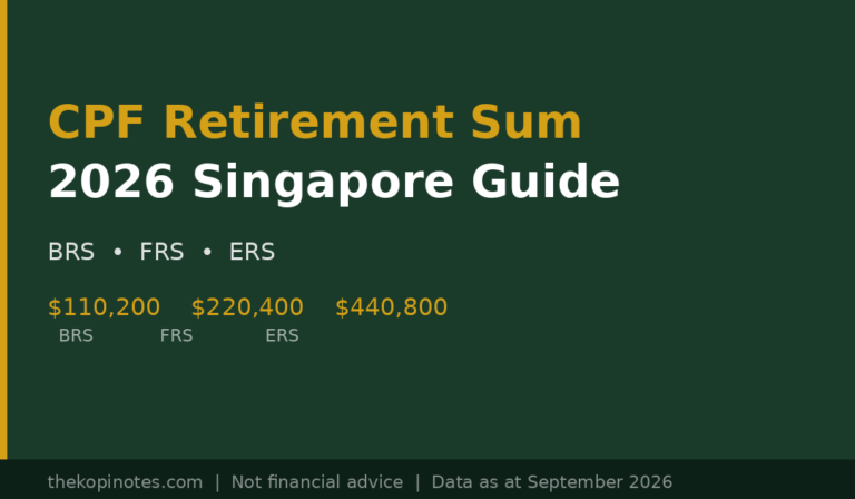 CPF Retirement Sum 2026: BRS, FRS and ERS Explained (Singapore Guide)