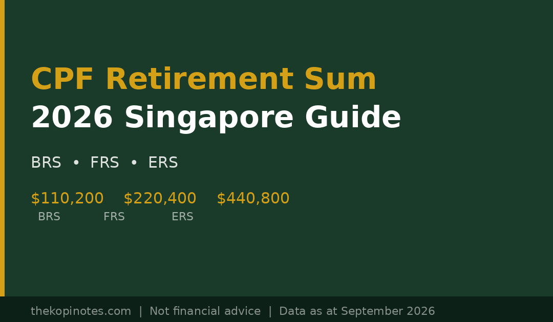 CPF Retirement Sum Singapore 2026: BRS, FRS and ERS Guide — The Kopi Notes