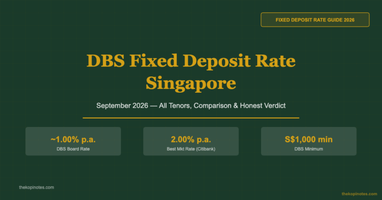 DBS Fixed Deposit Rate Singapore: September 2026 — All Tenors & Honest Comparison