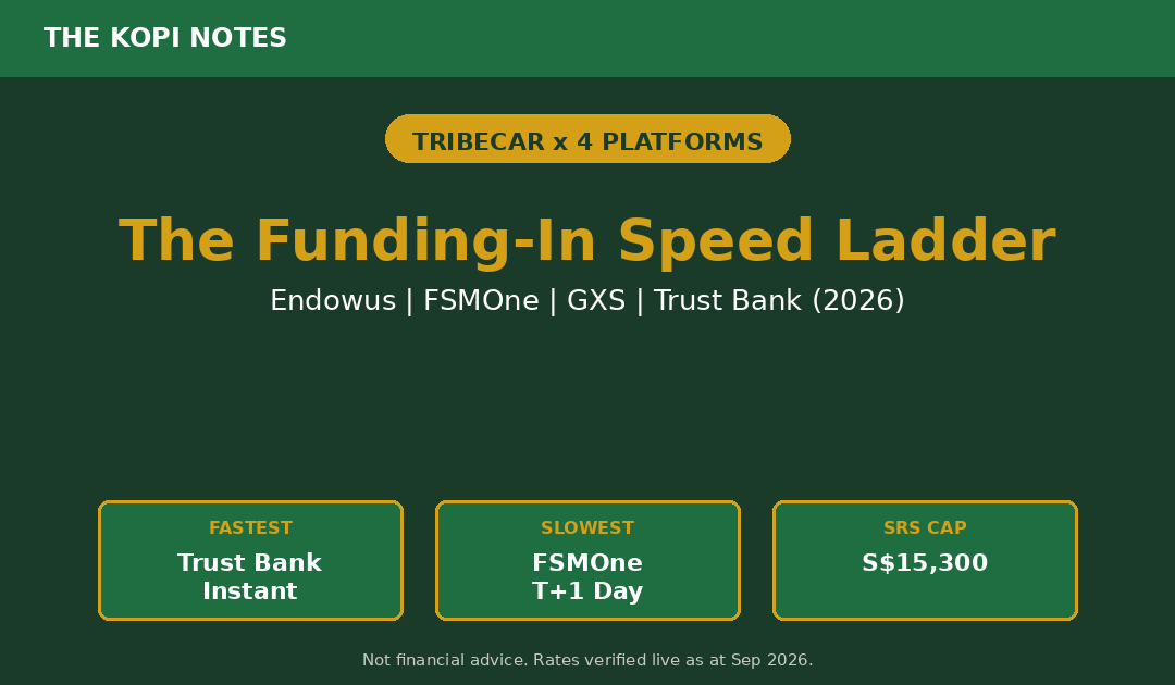 TribeCar Endowus FSMOne GXS Trust Bank funding speed ladder 2026 featured image