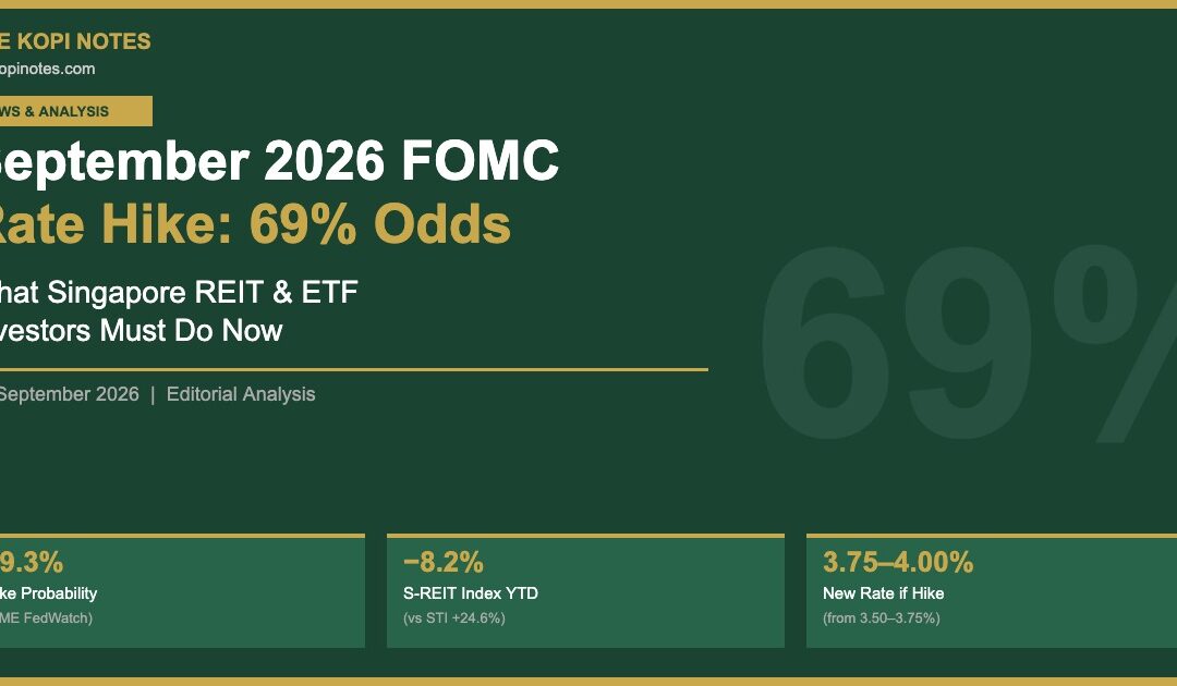 September 2026 FOMC rate hike 69% odds Singapore REIT ETF investors