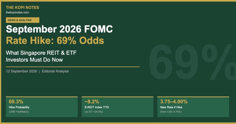 September 2026 FOMC Rate Hike: 69% Odds — What Singapore REIT & ETF Investors Must Do Now
