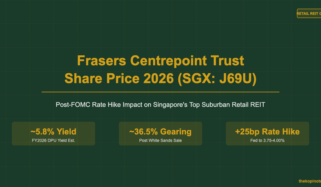Frasers Centrepoint Trust Share Price 2026 Post-FOMC Rate Hike Impact — The Kopi Notes