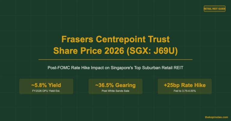 Frasers Centrepoint Trust Share Price 2026 (SGX: J69U): Post-FOMC Rate Hike Impact on Singapore’s Top Suburban Retail REIT