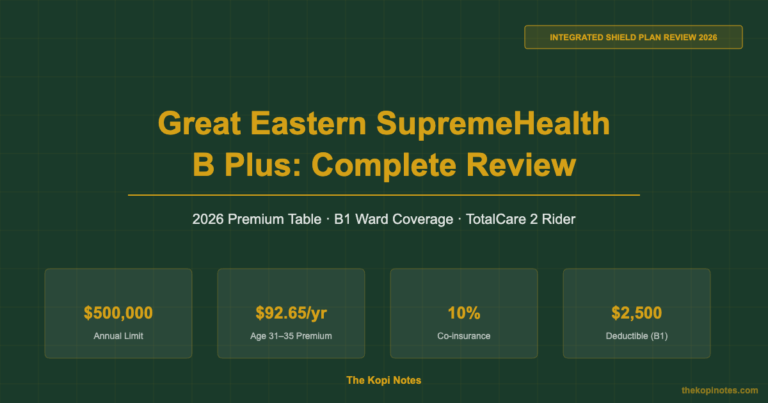 Great Eastern SupremeHealth B Plus 2026: Complete Review — B1 Ward Premiums, TotalCare 2 Rider & Claims-Based Pricing