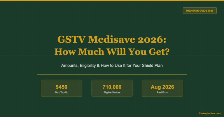 GSTV Medisave 2026: How Much Will You Get and How to Use It for Your Shield Plan