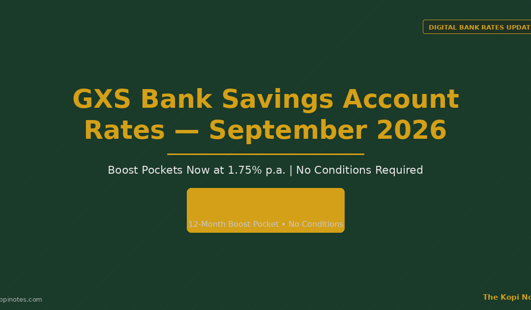 GXS Bank Savings Account Rates September 2026: Boost Pockets Now at 1.75% p.a. — The Kopi Notes