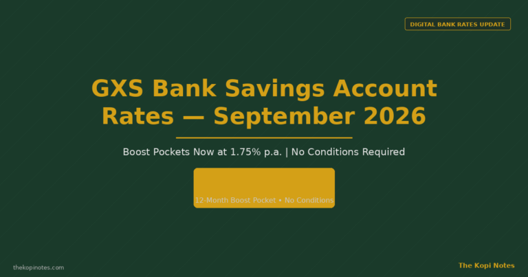 GXS Bank Savings Account Rates (September 2026): Boost Pockets Now at 1.75% p.a.