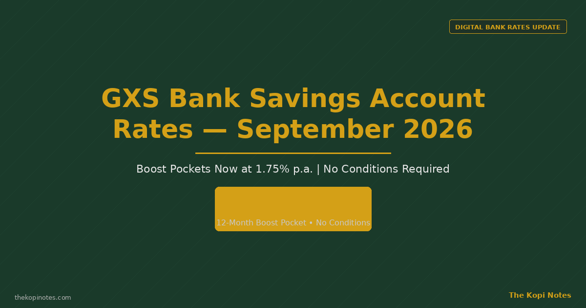 GXS Bank Savings Account Rates September 2026: Boost Pockets Now at 1.75% p.a. — The Kopi Notes