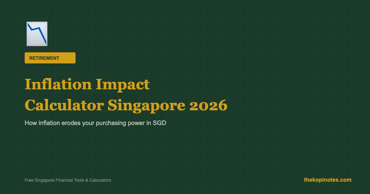 Inflation Impact Calculator Singapore 2026