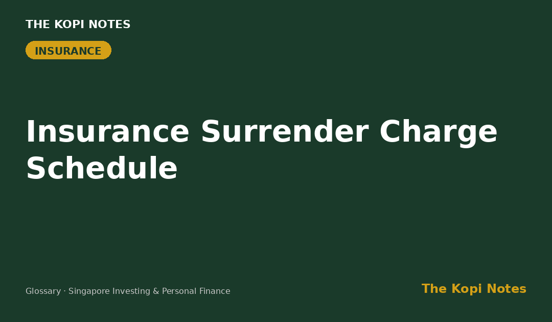 Insurance Surrender Charge Schedule