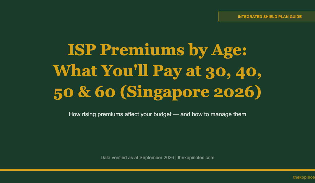 Integrated Shield Plans 2026: How Much Premiums Rise by Age — The Kopi Notes