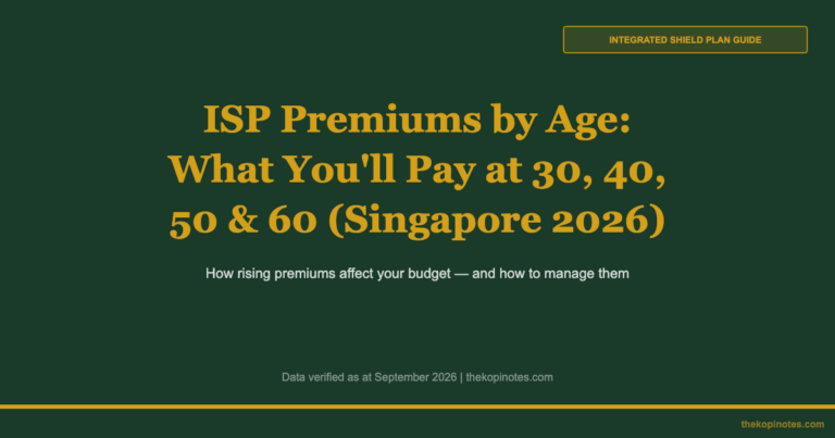 Integrated Shield Plans 2026: How Much Premiums Rise by Age (And What to Do About It)
