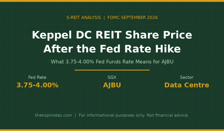 Keppel DC REIT Share Price 2026 (AJBU): Post-FOMC Rate Hike Deep Dive