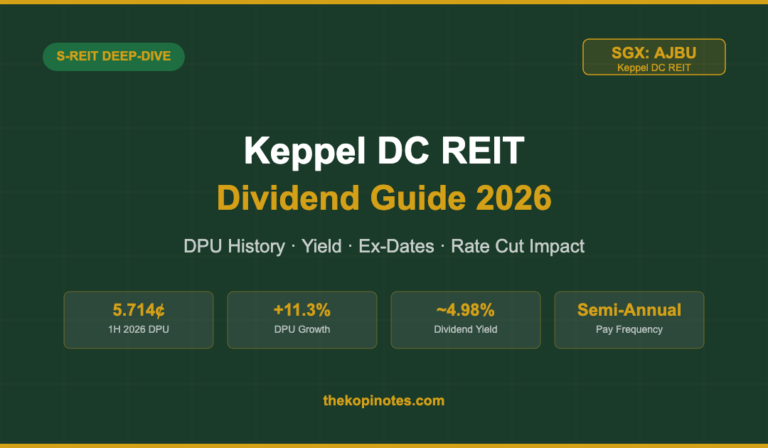 Keppel DC REIT Dividend 2026: DPU History, Yield & Ex-Dates (SGX: AJBU)