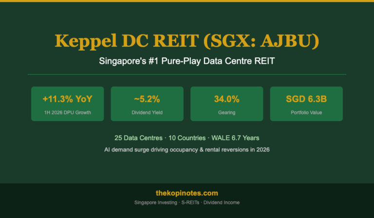 Keppel DC REIT (AJBU) 2026 Investor Guide: AI Growth, DPU +11.3% & Portfolio Review