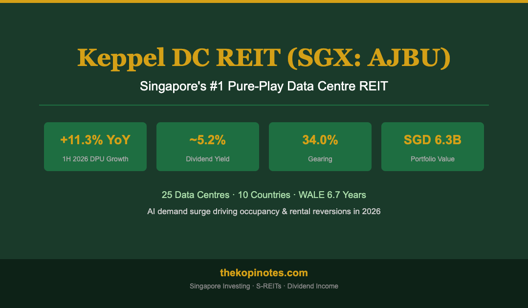 Keppel DC REIT (SGX: AJBU) Singapore Investor Guide 2026