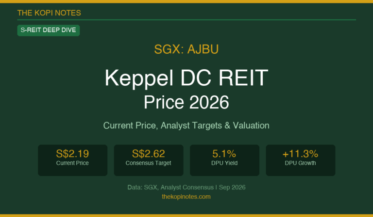 Keppel DC REIT Price 2026 (SGX: AJBU): Live Price, Analyst Targets & Valuation Guide