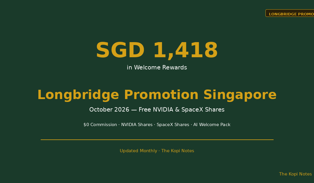 Longbridge Promotion Singapore: Up to SGD 1,418 in Welcome Rewards (October 2026) — The Kopi Notes