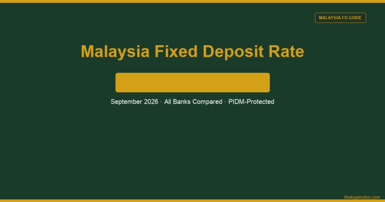 Malaysia Fixed Deposit Rate (September 2026): Best Rates Up to 4.38% p.a.