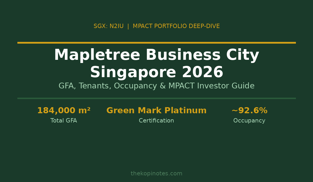 Mapletree Business City Singapore 2026 MPACT flagship asset