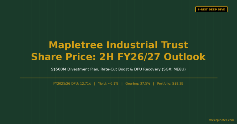 Mapletree Industrial Trust Share Price: 2H FY2026/27 DPU Recovery, S$500M Divestment & Rate-Cut Opportunity (SGX: ME8U)