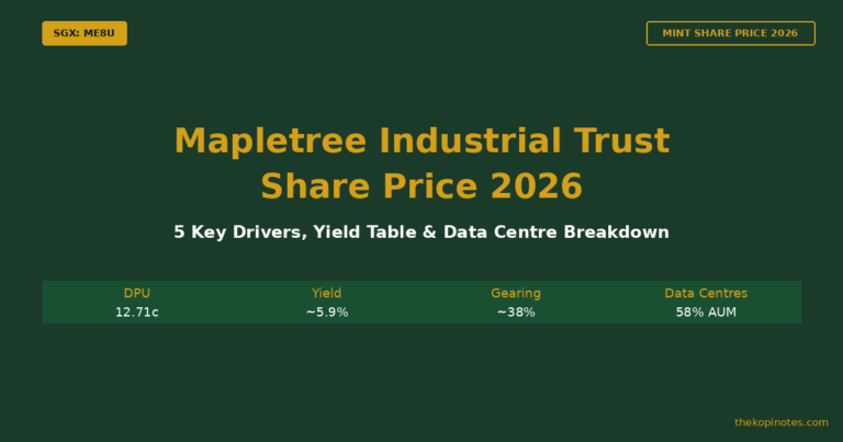 Mapletree Industrial Trust Share Price 2026: 5 Key Drivers, Yield Table & Data Centre Breakdown (ME8U)