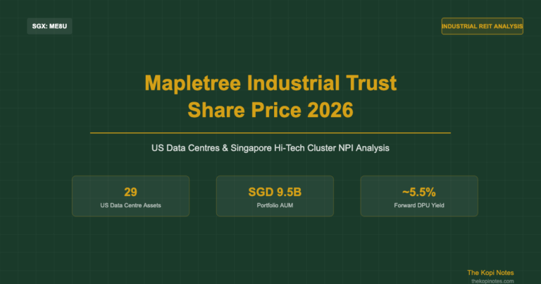 Mapletree Industrial Trust Share Price 2026: US Data Centres & Singapore Hi-Tech Cluster NPI Analysis