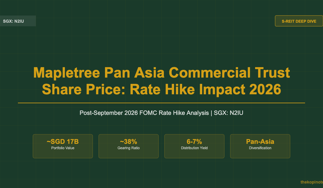 Mapletree Pan Asia Commercial Trust Share Price (SGX: N2IU): Rate Hike Impact, DPU Outlook and 2026 Deep-Dive