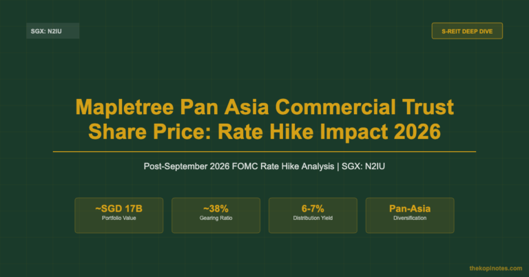 Mapletree Pan Asia Commercial Trust Share Price (SGX: N2IU): Rate Hike Impact, DPU Outlook and 2026 Deep-Dive