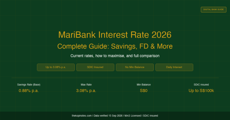 Maribank Interest Rate 2026: Complete Guide (Savings, Fixed Deposit & More)