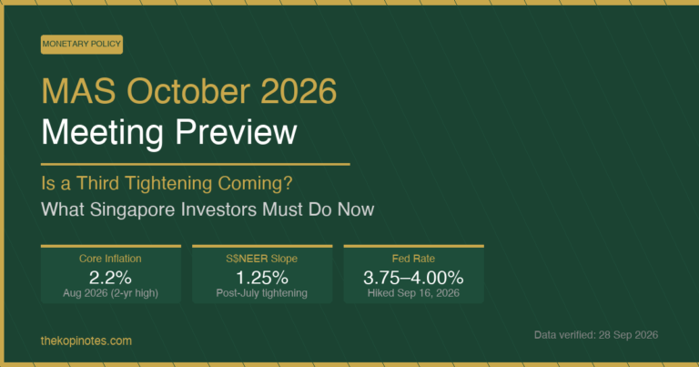 MAS October 2026 Meeting Preview: Is a Third Tightening Coming? What Singapore Investors Must Do Now (2026)
