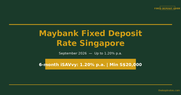 Maybank Fixed Deposit Rate Singapore: September 2026 — All Tenors & Honest Comparison