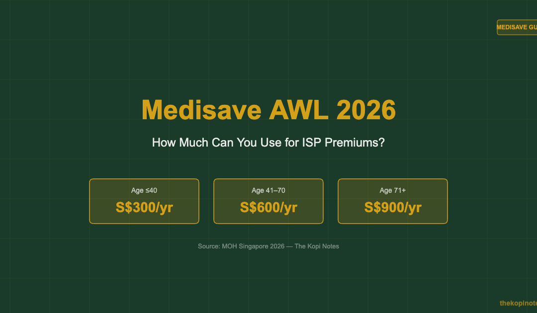 Medisave AWL 2026: How Much You Can Use for ISP Premiums — The Kopi Notes