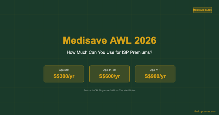 Medisave AWL 2026: How Much Can You Use for ISP Premiums?
