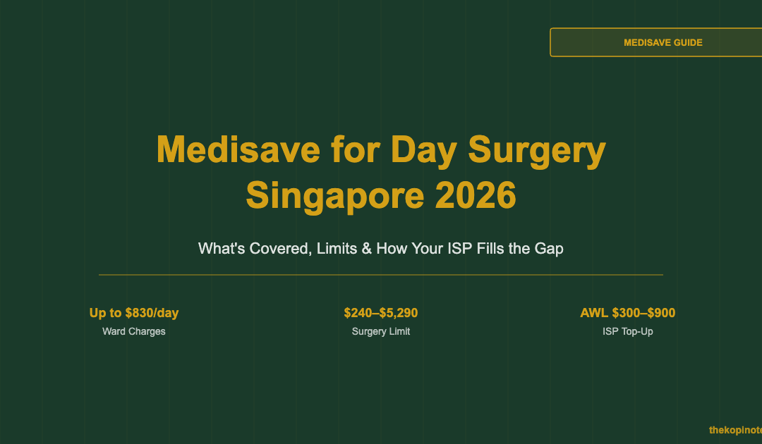 Medisave for Day Surgery Singapore 2026 — The Kopi Notes