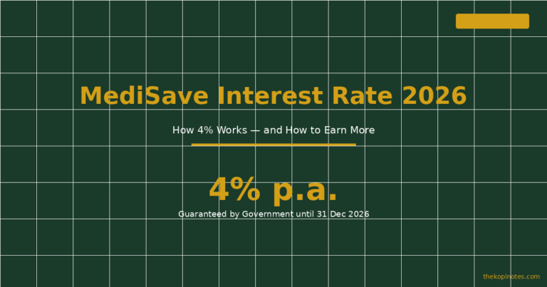 MediSave Interest Rate 2026: How 4% Works (and How to Earn More)