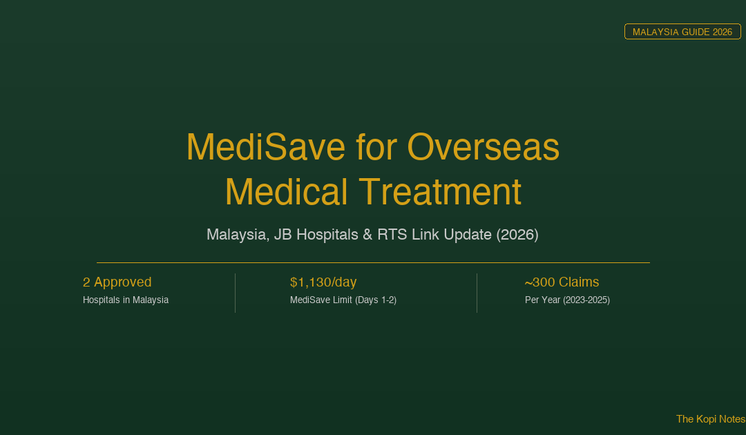 MediSave for Overseas Medical Treatment Malaysia JB 2026 guide - The Kopi Notes